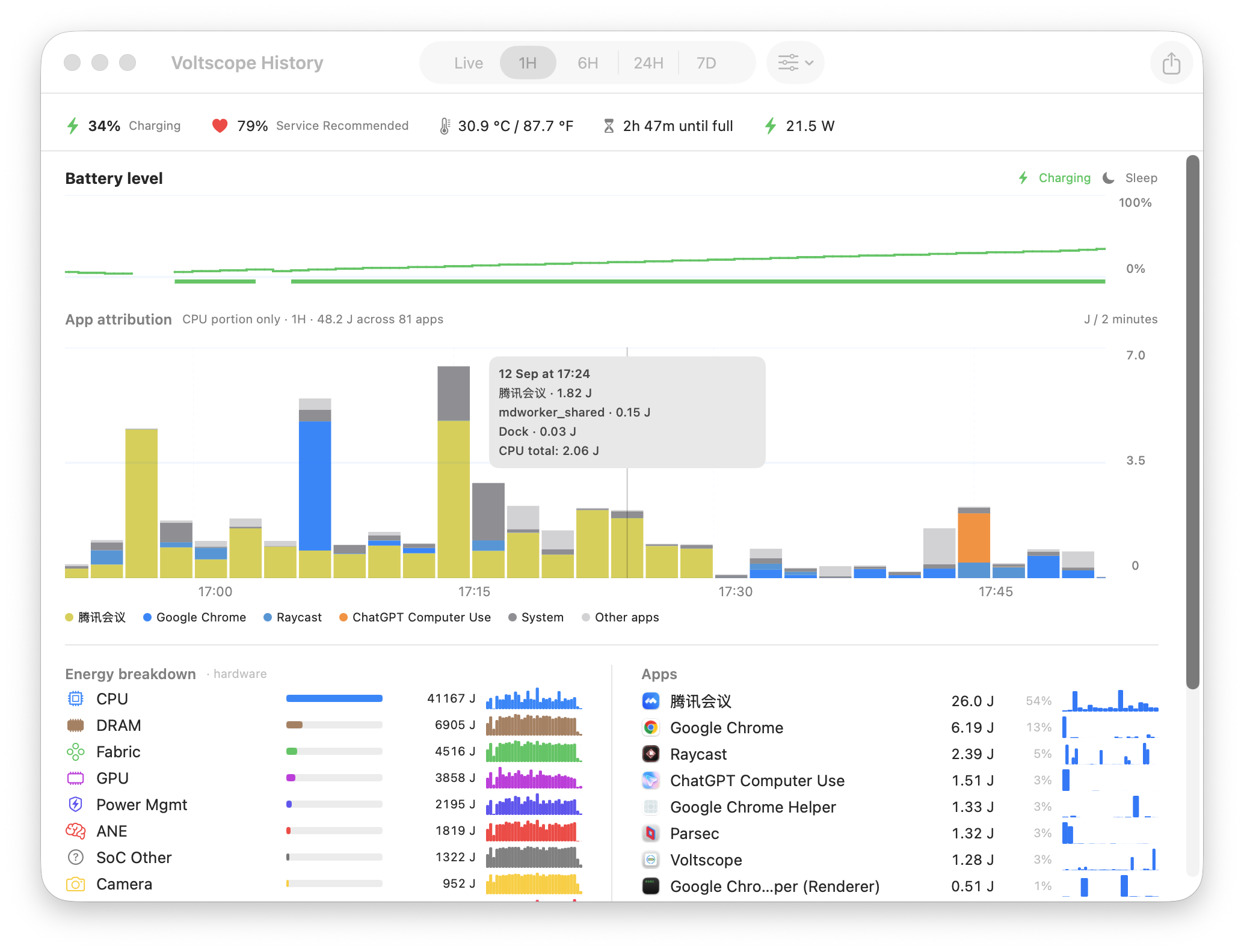 Voltscope History window showing battery level, stacked app energy, and the Energy breakdown and Apps columns